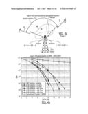 SYSTEMS/METHODS OF CARRIER AGGREGATION PROVIDING INCREASED CAPACITY     COMMUNICATIONS diagram and image