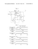 LEVEL SHIFTER, INVERTER CIRCUIT, AND SHIFT REGISTER diagram and image