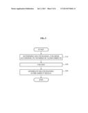 APPARATUS AND METHOD FOR TRANSMITTING AUDIO OBJECT diagram and image