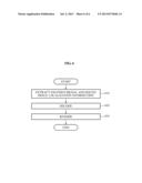 APPARATUS AND METHOD FOR TRANSMITTING AUDIO OBJECT diagram and image