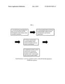 Flu Gas Detoxification System; Carbon Dioxide; Carbon Monoxide; Poisons;     Twenty One Stage Reduction; Scrubber Recovery; Hydrochloric Acid HCl     Chemical Suppressants; and Distillation Recovery. diagram and image