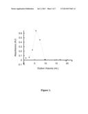 MAPPING IN VIVO EOSINOPHIL ACTIVATION IN EOSINOPHILIC ESOPHAGITIS diagram and image