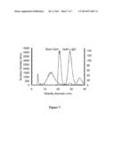 MAPPING IN VIVO EOSINOPHIL ACTIVATION IN EOSINOPHILIC ESOPHAGITIS diagram and image