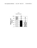 MELANIN MODIFICATION COMPOSITIONS AND METHODS OF USE diagram and image