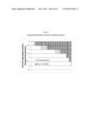 MELANIN MODIFICATION COMPOSITIONS AND METHODS OF USE diagram and image