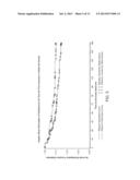 METHODS OF TREATING HEPATIC ENCEPHALOPATHY diagram and image