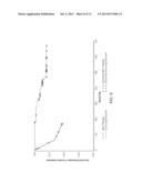 METHODS OF TREATING HEPATIC ENCEPHALOPATHY diagram and image