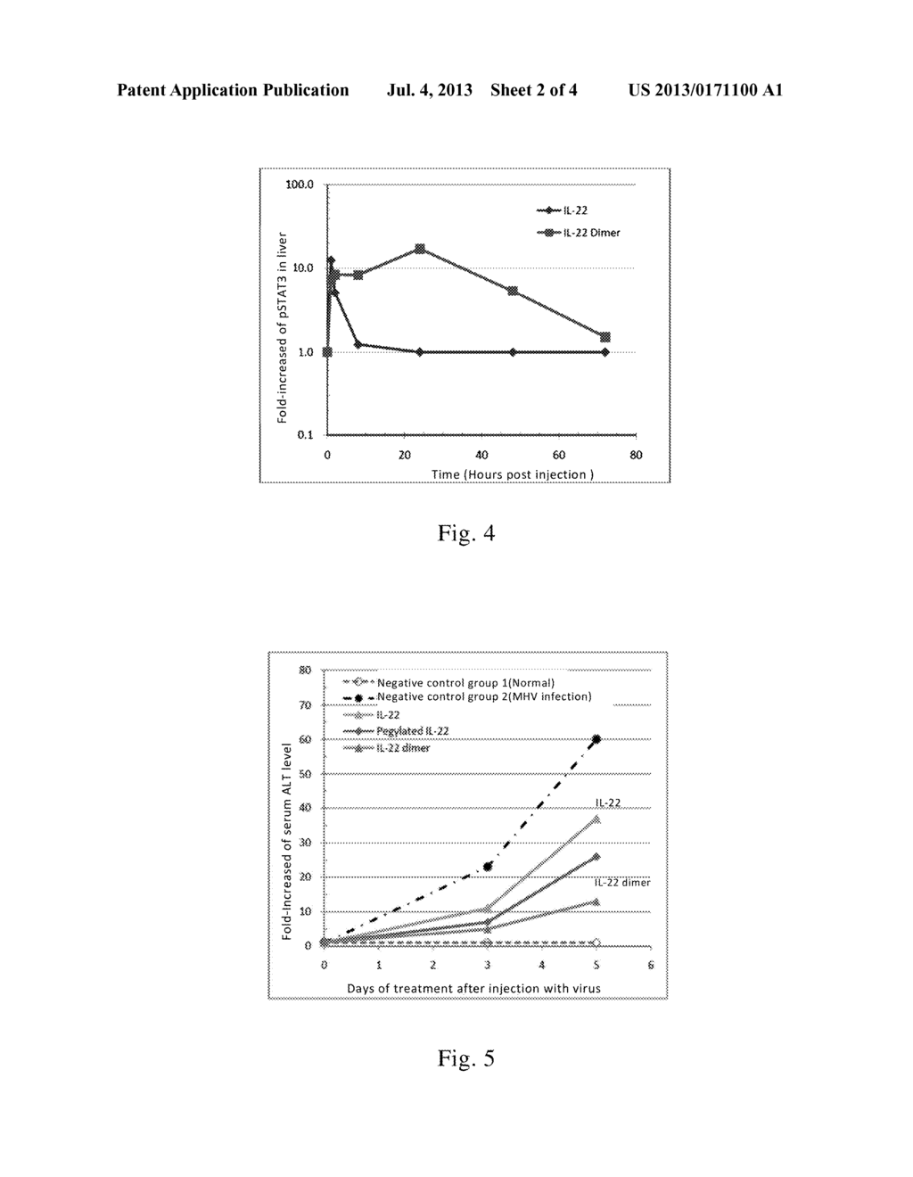 USE OF INTERLEUKIN-22 IN TREATING VIRAL HEPATITIS - diagram, schematic, and image 03