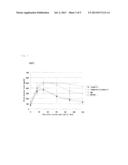 ISLETS OF LANGERHANS TRANSPLANT USING ISLETS OF LANGERHANS AND ADIPOSE     TISSUE DERIVED STEM CELLS diagram and image