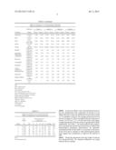 COMPOSITION FOR ENHANCING PHYSICAL PERFORMANCE diagram and image