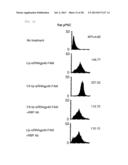 COMPOSITION FOR REGENERATING NORMAL TISSUE FROM FIBROTIC TISSUE diagram and image