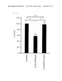 COMPOSITION FOR REGENERATING NORMAL TISSUE FROM FIBROTIC TISSUE diagram and image