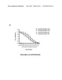 CONSTRAINED IMMUNOGENIC COMPOSITIONS AND USES THEREFOR diagram and image