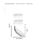 DUAL-SPECIFIC IL-1A/ IL-1B ANTIBODIES diagram and image