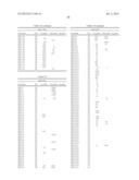 DUAL-SPECIFIC IL-1A/ IL-1B ANTIBODIES diagram and image