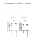 Galacto-rhamnogalacturonate compositions for the treatment of     non-alcoholic steatohepatitis and non-alcoholic fatty liver disease diagram and image