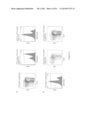 PROTEINS THAT BIND PI16 AND USES THEREOF diagram and image