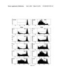 PROTEINS THAT BIND PI16 AND USES THEREOF diagram and image