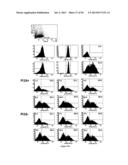 PROTEINS THAT BIND PI16 AND USES THEREOF diagram and image