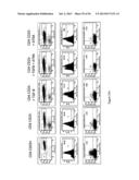 PROTEINS THAT BIND PI16 AND USES THEREOF diagram and image