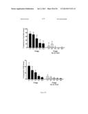 PROTEINS THAT BIND PI16 AND USES THEREOF diagram and image