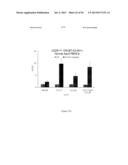 PROTEINS THAT BIND PI16 AND USES THEREOF diagram and image