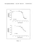 ANTIBODIES DIRECTED TO ANGIOPOIETIN-2 AND USES THEREOF diagram and image