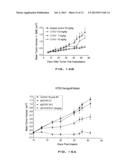 ANTIBODIES DIRECTED TO ANGIOPOIETIN-2 AND USES THEREOF diagram and image