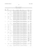 ANTIBODIES DIRECTED TO ANGIOPOIETIN-2 AND USES THEREOF diagram and image