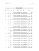 ANTIBODIES DIRECTED TO ANGIOPOIETIN-2 AND USES THEREOF diagram and image