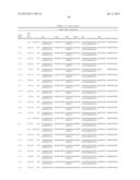 ANTIBODIES DIRECTED TO ANGIOPOIETIN-2 AND USES THEREOF diagram and image