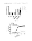 MICELLE ENCAPSULATION OF A COMBINATION OF THERAPEUTIC AGENTS diagram and image