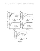 MICELLE ENCAPSULATION OF A COMBINATION OF THERAPEUTIC AGENTS diagram and image