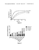 MICELLE ENCAPSULATION OF A COMBINATION OF THERAPEUTIC AGENTS diagram and image