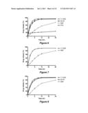 MICELLE ENCAPSULATION OF A COMBINATION OF THERAPEUTIC AGENTS diagram and image