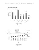 MICELLE ENCAPSULATION OF A COMBINATION OF THERAPEUTIC AGENTS diagram and image