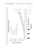 MICELLE ENCAPSULATION OF A COMBINATION OF THERAPEUTIC AGENTS diagram and image