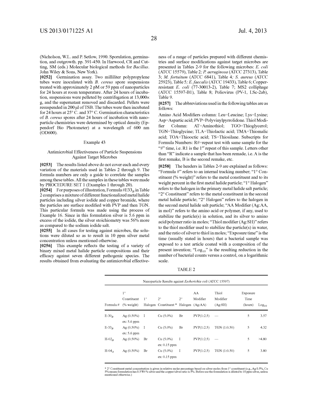 COMPOSITIONS AND METHODS FOR ANTIMICROBIAL METAL NANOPARTICLES - diagram, schematic, and image 32