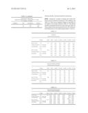 METHODS AND COMPOSITIONS FOR THE TREATMENT OF INFECTIONS diagram and image