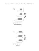 METHOD OF TREATING IMPAIRED WOUND HEALING IN DIABETICS diagram and image