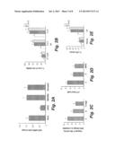 METHOD OF TREATING IMPAIRED WOUND HEALING IN DIABETICS diagram and image