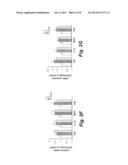 METHOD OF TREATING IMPAIRED WOUND HEALING IN DIABETICS diagram and image