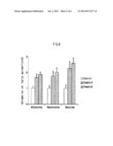 COMPOSITION FOR PREVENTING OR IMPROVING METABOLIC SYNDROME COMPRISING TEA     PLANT LEAF, FLOWER AND SEED EXTRACT diagram and image