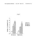 COMPOSITION FOR PREVENTING OR IMPROVING METABOLIC SYNDROME COMPRISING TEA     PLANT LEAF, FLOWER AND SEED EXTRACT diagram and image