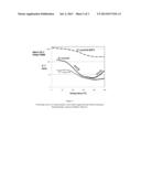 PROCESS FOR PREPARING RESIN-LINEAR ORGANOSILOXANE BLOCK COPOLYMERS diagram and image