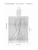 Surface Treatment of Substrate or Paper/Paperboard Products Using Optical     Brightening Agent diagram and image