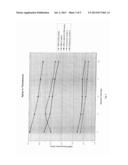 Surface Treatment of Substrate or Paper/Paperboard Products Using Optical     Brightening Agent diagram and image