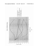 Surface Treatment of Substrate or Paper/Paperboard Products Using Optical     Brightening Agent diagram and image