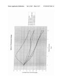 Surface Treatment of Substrate or Paper/Paperboard Products Using Optical     Brightening Agent diagram and image