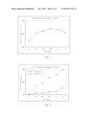 LITHIUM-ION SECONDARY BATTERY AND THE CATHODE MATERIAL THEREOF diagram and image